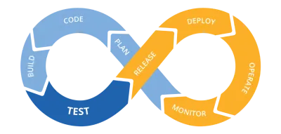 CI/CD Pipeline Integration